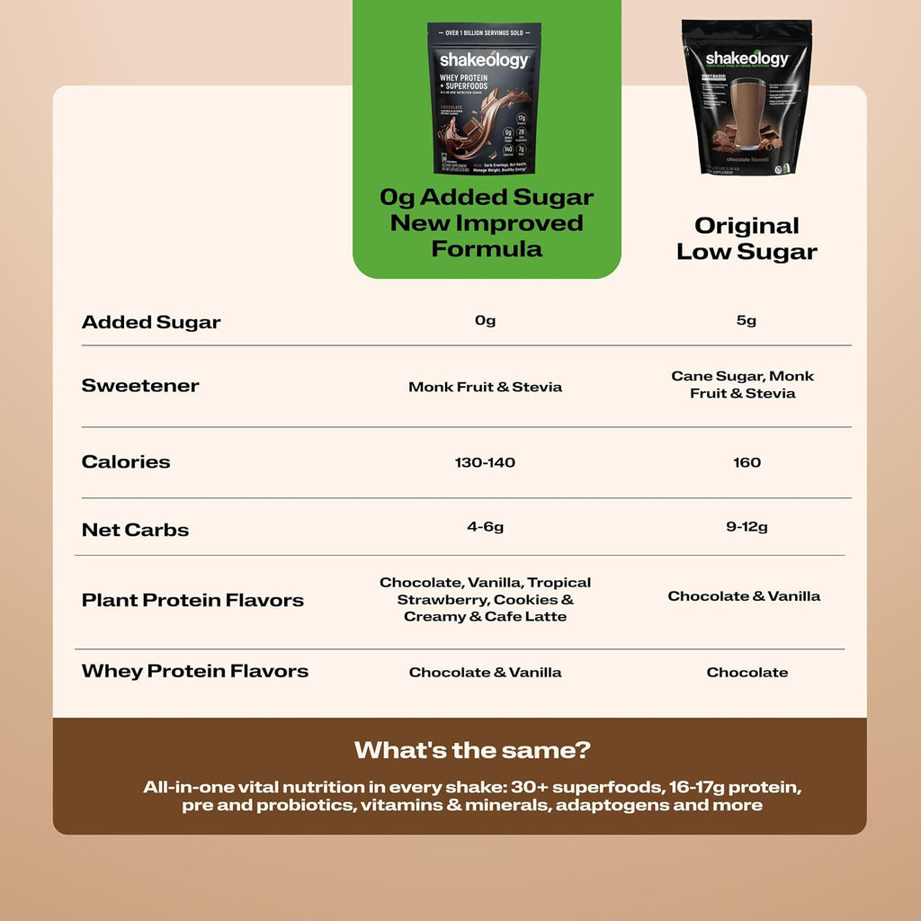 Shake ology Chocolate Whey Protein
