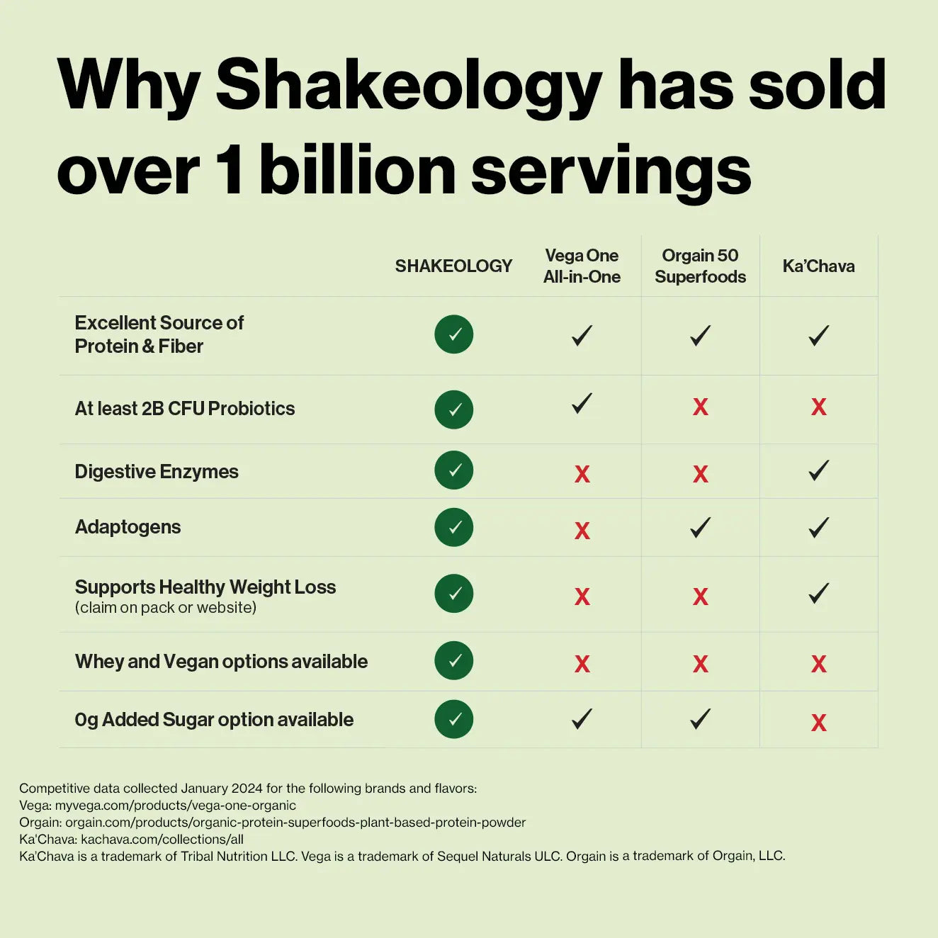 Shakeology